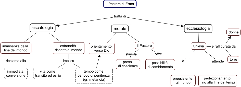 31 Il Pastore di Erma - Temi